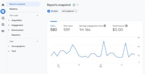GA4 Dashboard screenshot